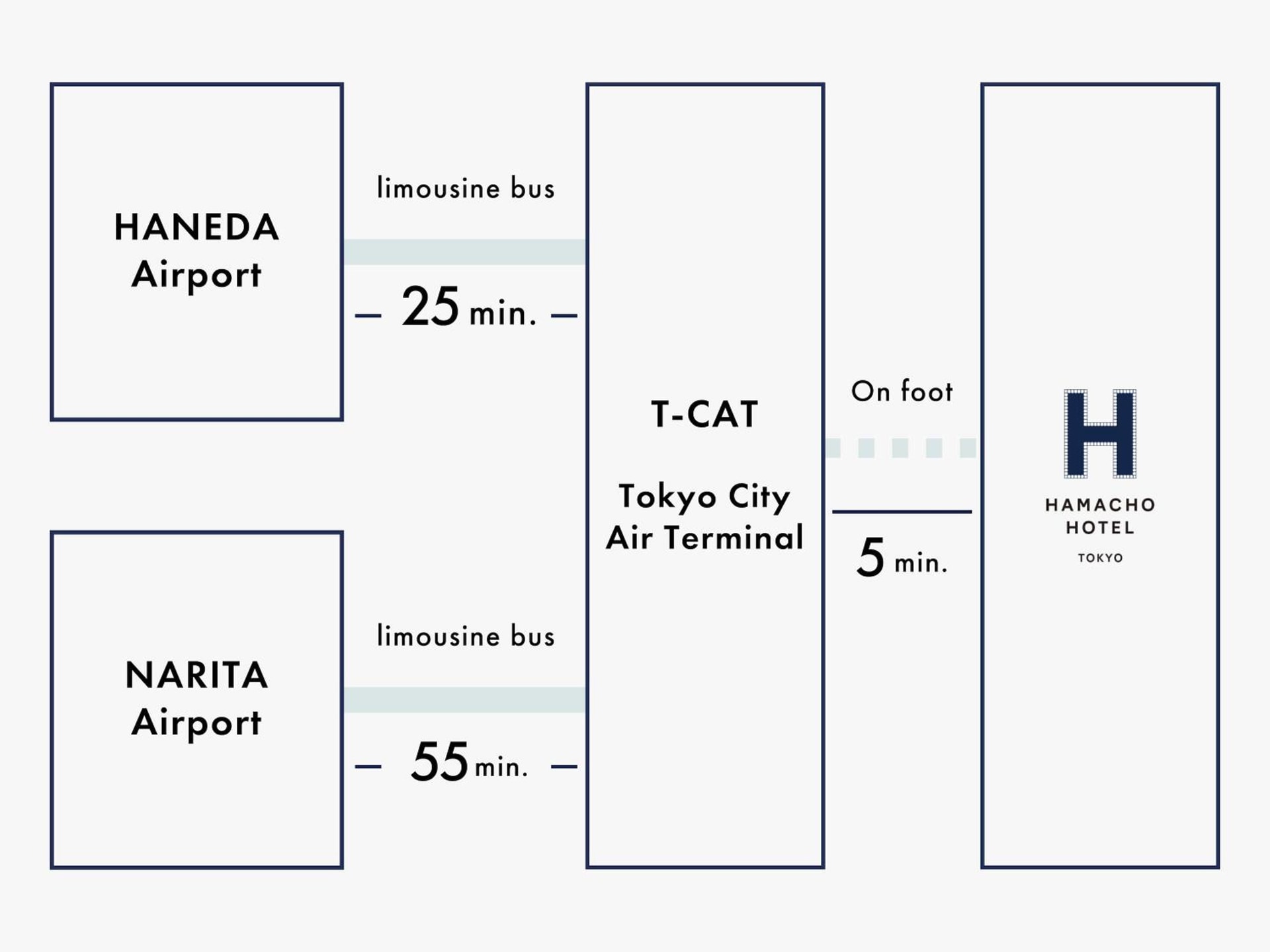 Hamacho Hotel Tokyo
